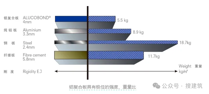 什么是鋁復合板？兼具美觀與實用的新型建材